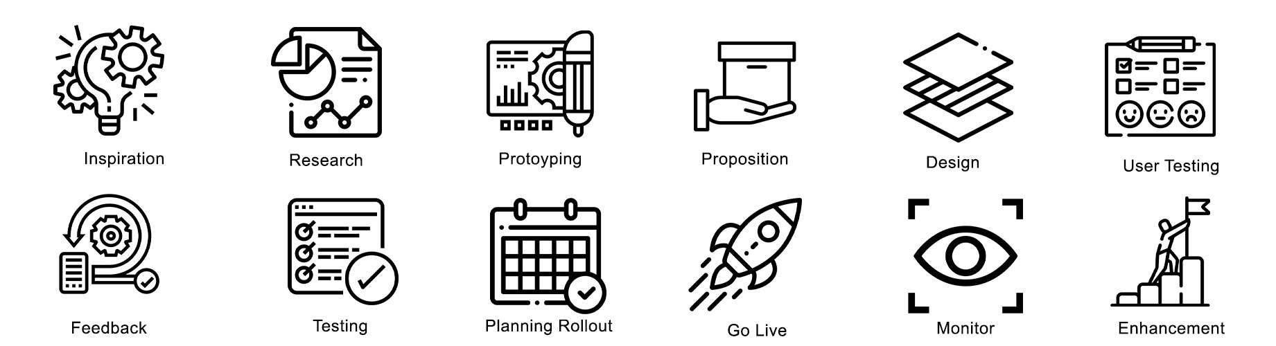 Images of the activities in designing the app.